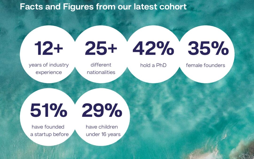 Climate Then and Now: 2020 V 2026 – Part Two
